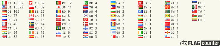 Flagcounter