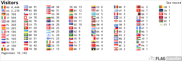 free counters