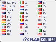 Free counters!