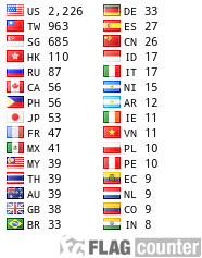 free counters