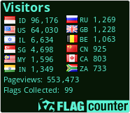 free counters