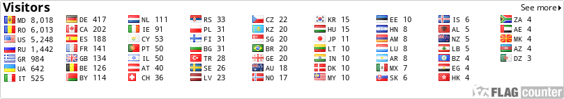 free counters