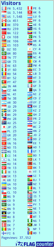 free counters