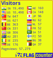 free counters