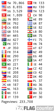 free counters