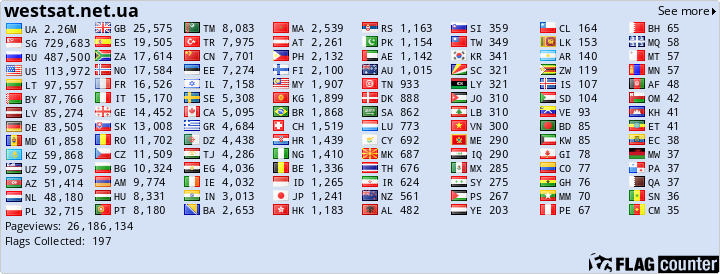 Статистика westsat.net.ua