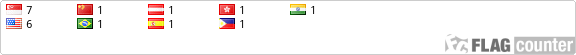 http://s01.flagcounter.com/count/F186/bg_FFFFFF/txt_000000/border_CCCCCC/columns_8/maxflags_28/viewers_3/labels_0/pageviews_0/flags_0/