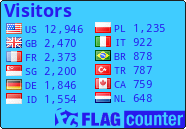 free counters