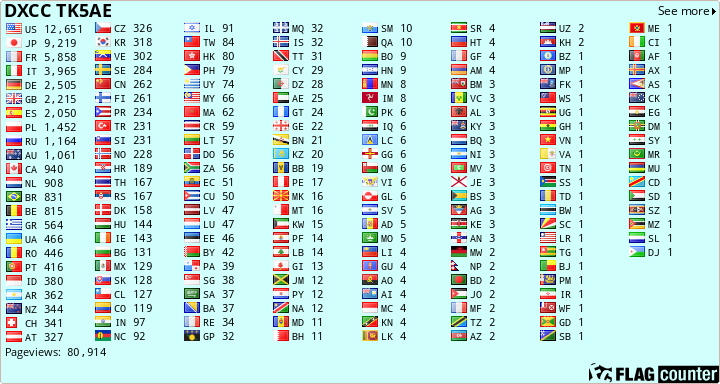 free counters