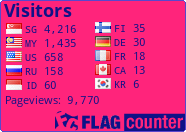 free counters