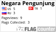 free counters