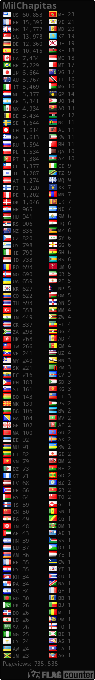 free counters