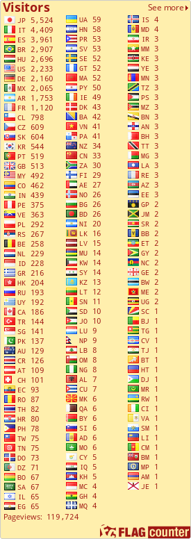 free counters