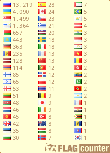 Free counters!