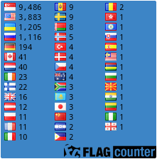 Flag Counter for mnaunews.blogspot.com