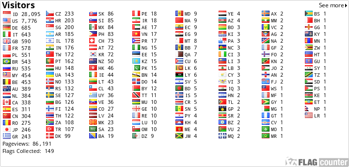 free counters