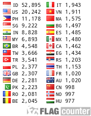 free counters