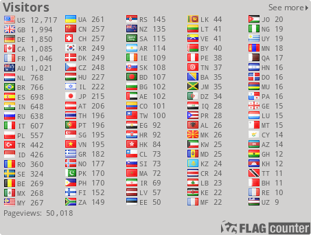 free counters