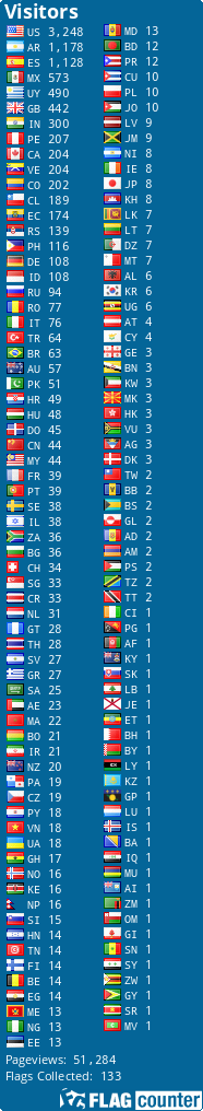 free counters