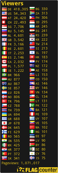 free counters