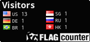 free counters
