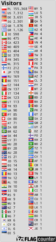 free counters