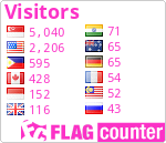 free counters