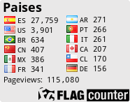 Contador de visitas por paises