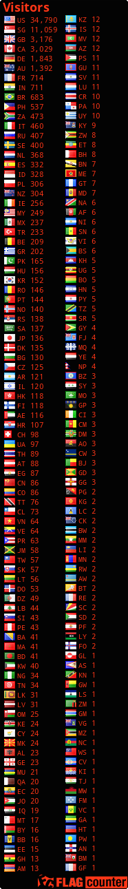 free counters