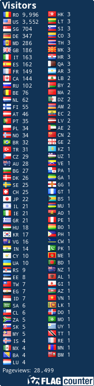 free counters