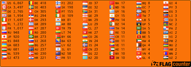 free counters