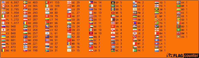 free counters