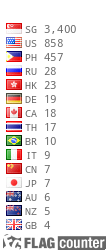 Flag Counter
