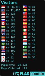 free counters