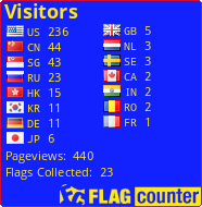 Flag Counter