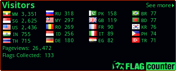 Flag Counter
