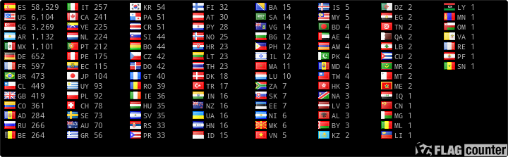 Free counters!