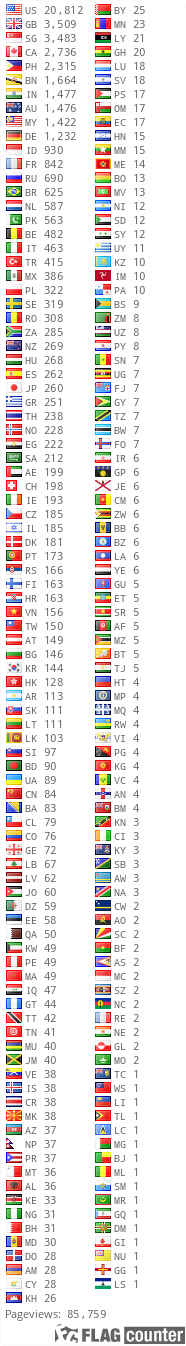 Free counters!