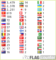 free counters