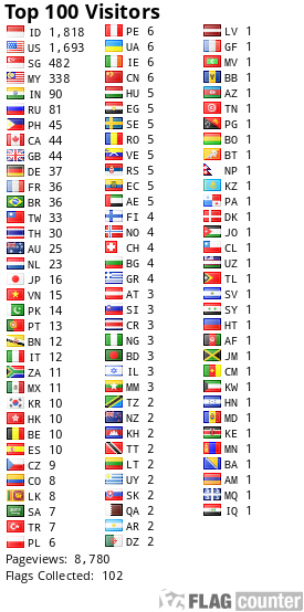 free counters
