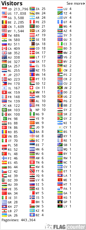 free counters