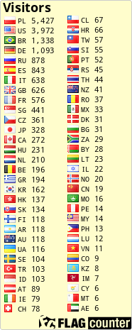 free counters