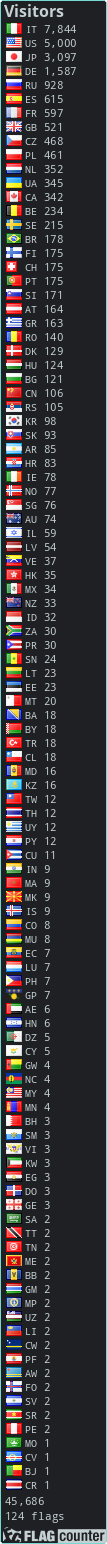 free counters