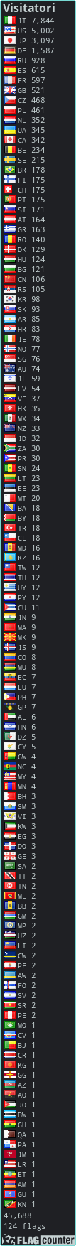 free counters