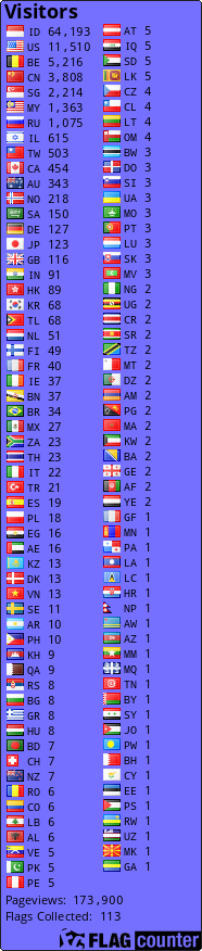 free counters