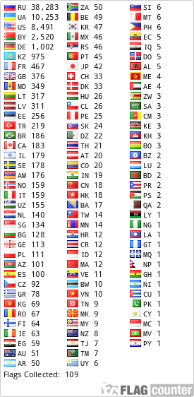 Flag Counter