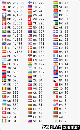 free counters