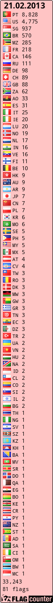 Flag Counter