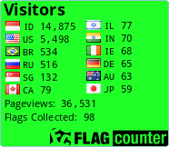 free counters