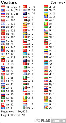 free counters